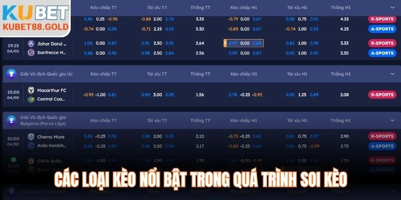 Các loại kèo nổi bật trong quá trình soi kèo